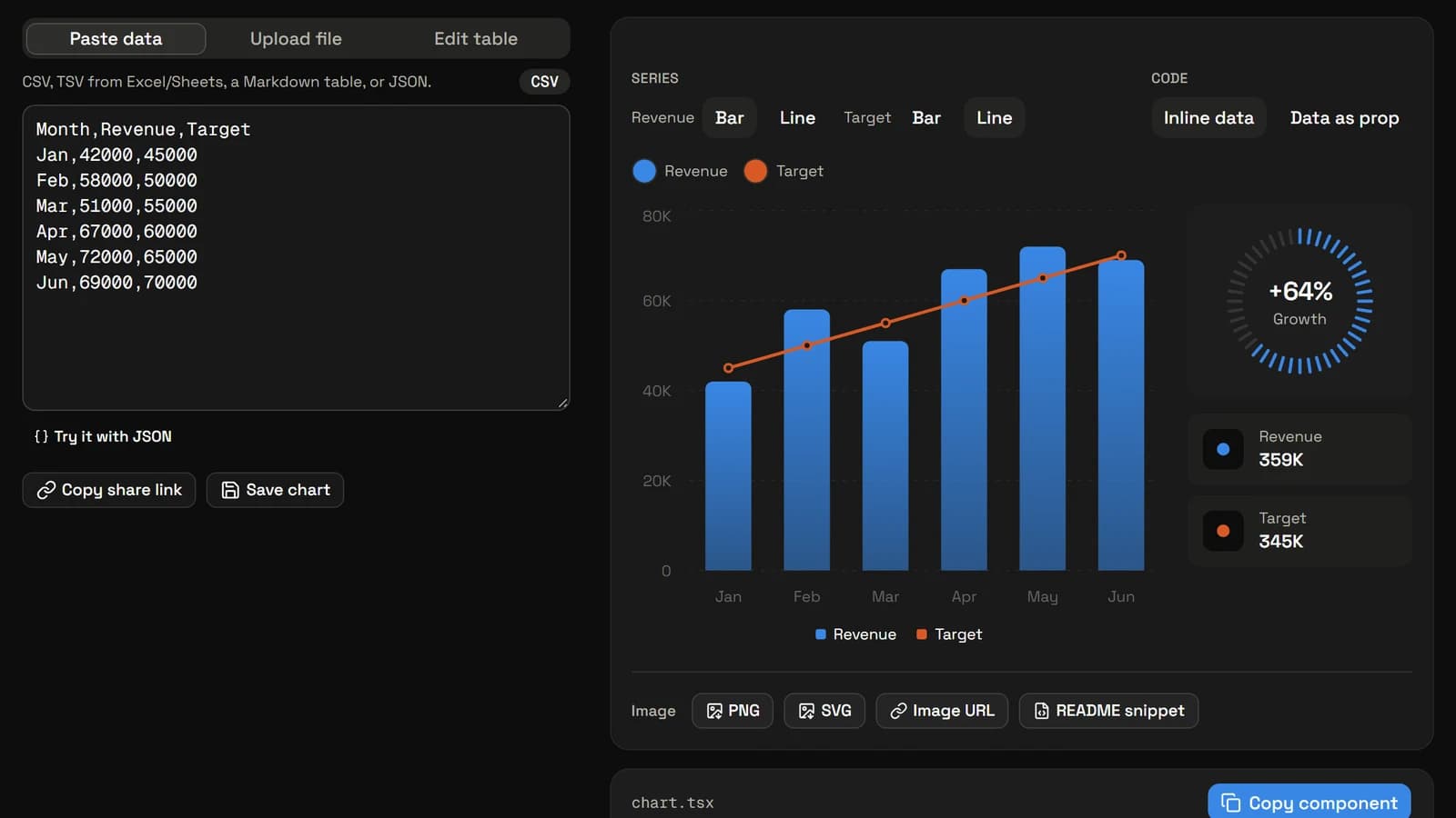Chartcn v0.3.0: Combo charts and share links