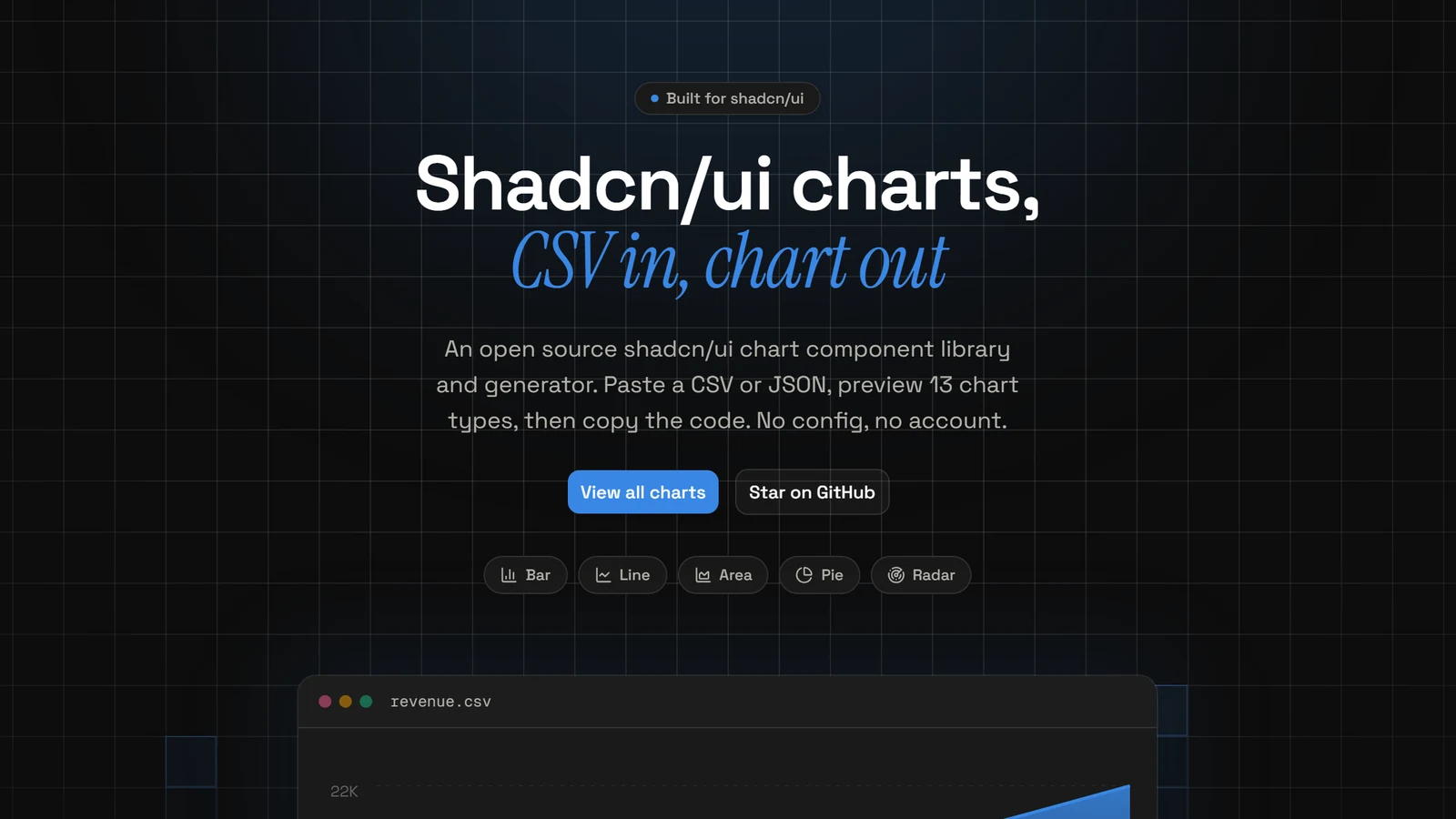Chartcn v0.4.0: A new look for Chartcn
